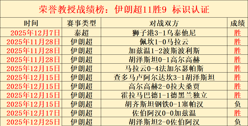 曼联激战布,赖顿,轮以,世界杯直播,2026世界杯,直播平台,赛事直播,体育频道