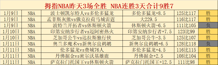 活塞逆轉戰,勝黃蜂,哈里斯獨得,世界杯直播,2026世界杯,直播平台,赛事直播,体育频道