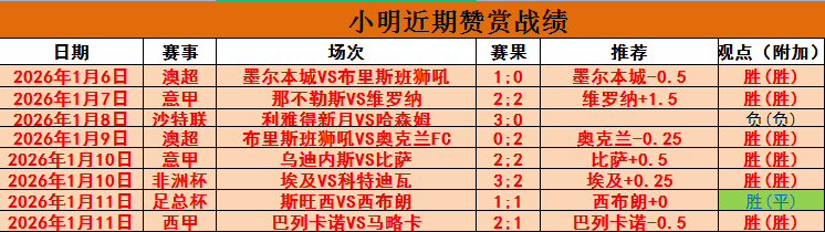 渣馬選手專,屬包亮相,啟德新地點,世界杯直播,2026世界杯,直播平台,赛事直播,体育频道